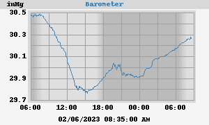 barometer