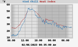 heatchill
