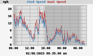 wind